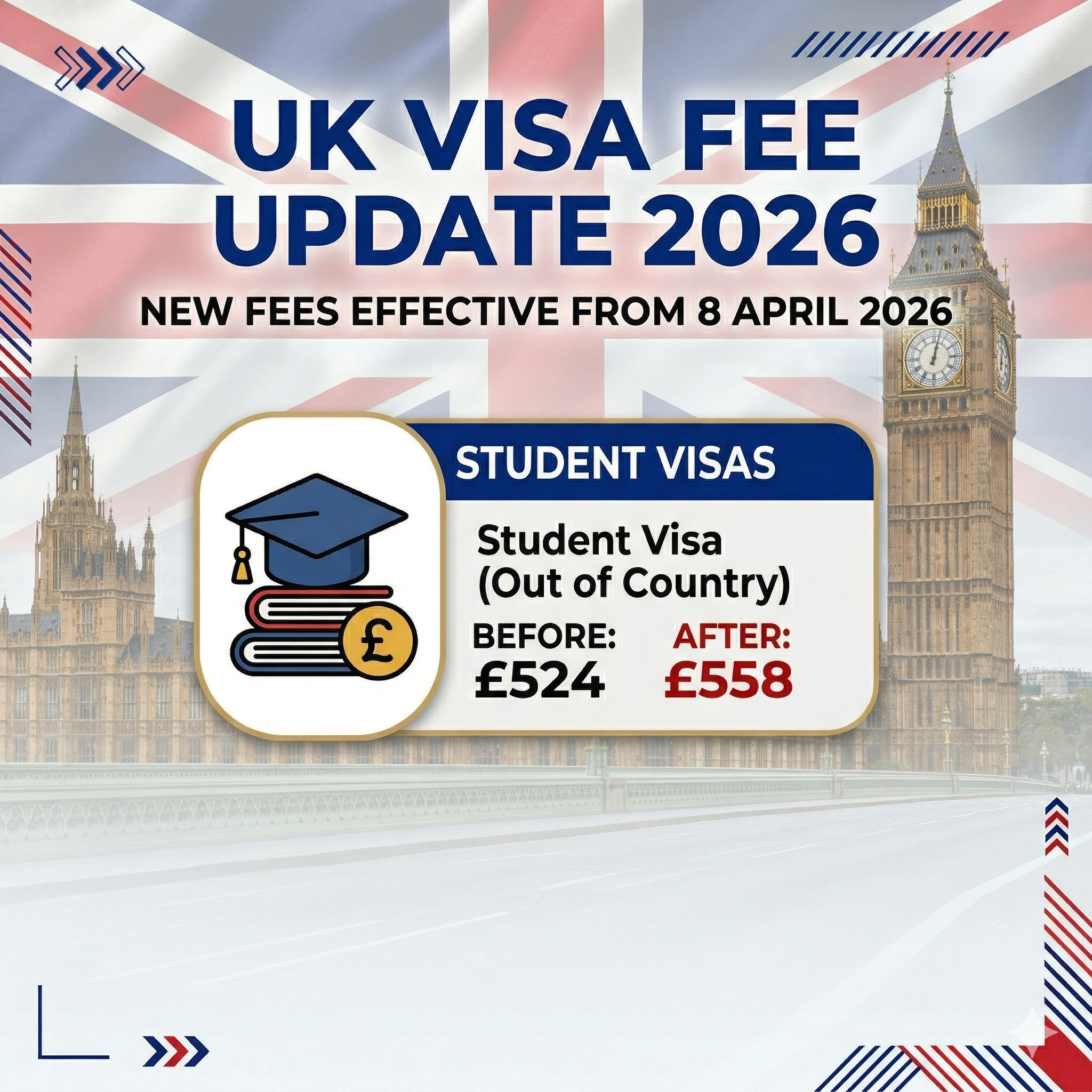 2026 UK Student Visa Fee Update: What International Students Need to Know